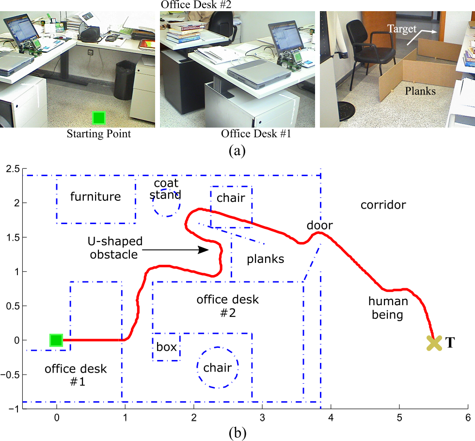 EG strategy – real experiment using a low-cost robot