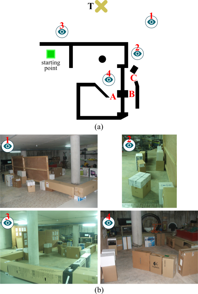 EG strategy – real experiment using a Pioneer 3-DX robot