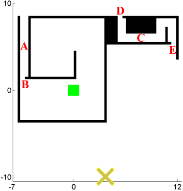 EG strategy – simulated experiment