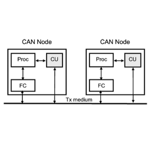 OCS-CAN